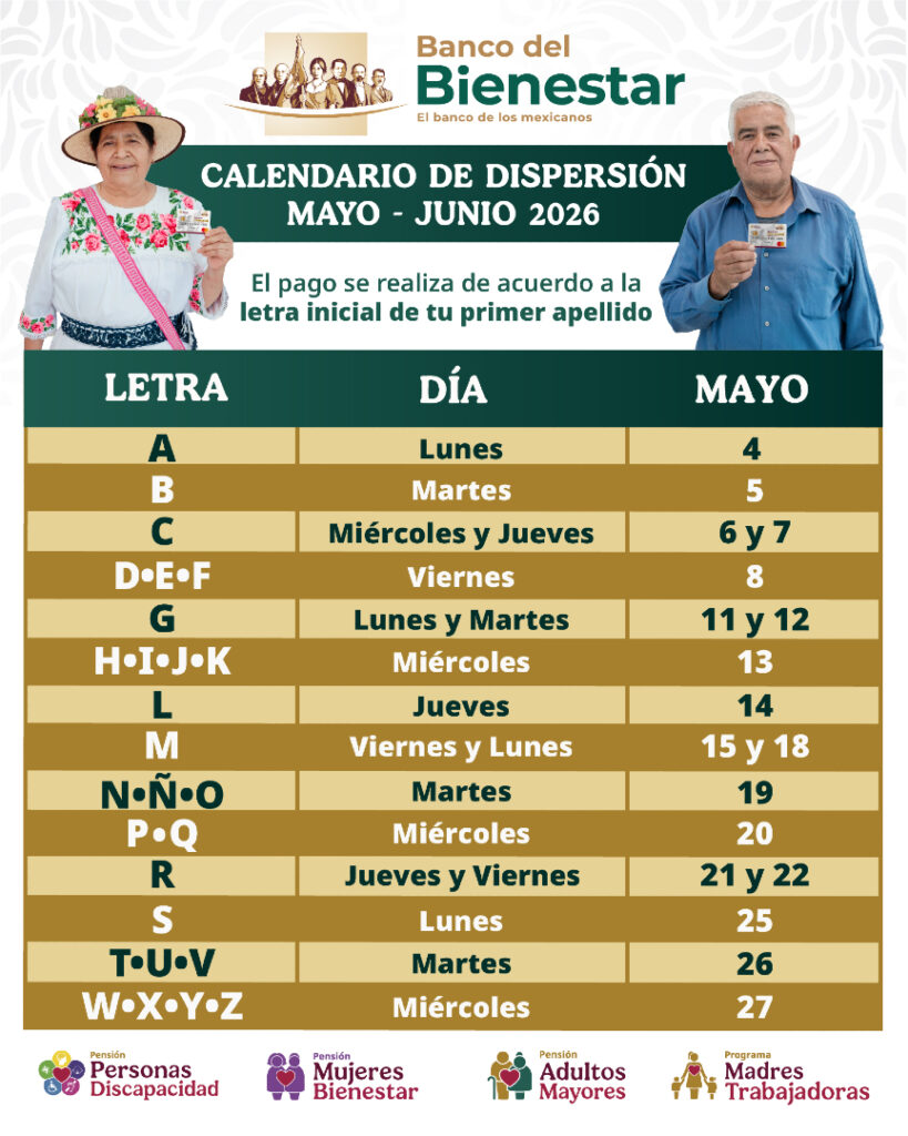 pension bienestar